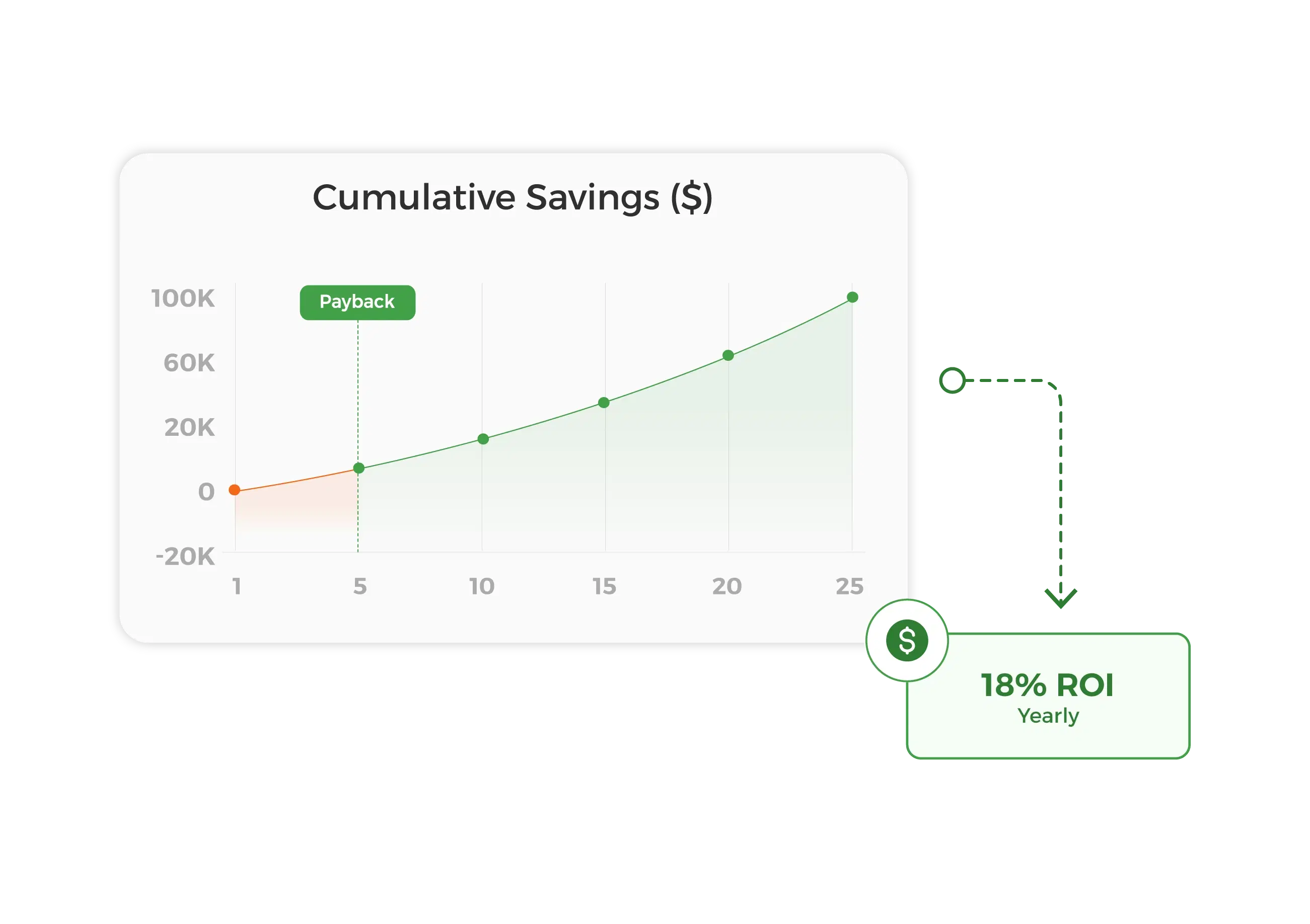 Savings estimates with local energy rates