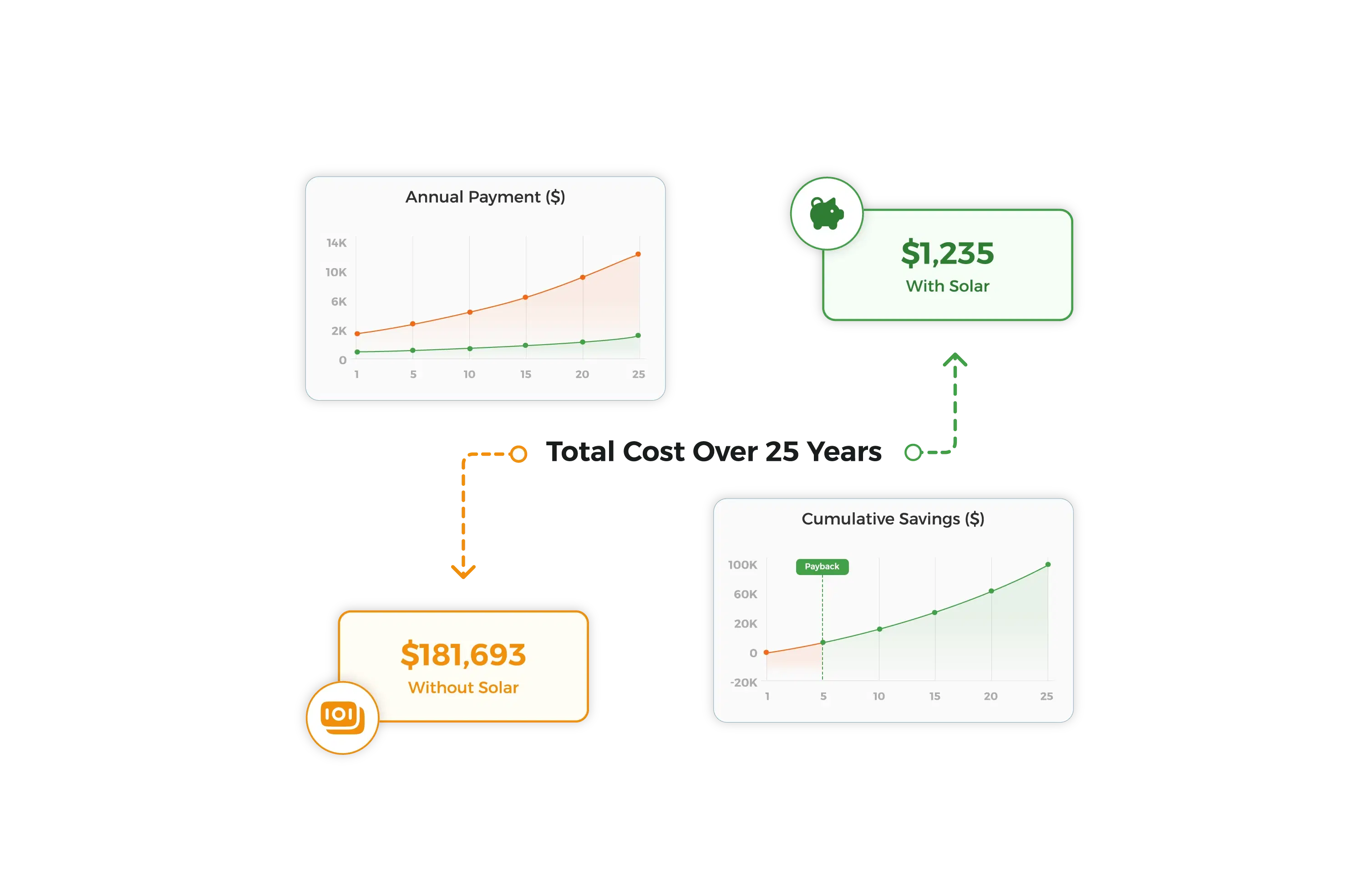 Intelligent Financial Forecasting feature of SolarGenix