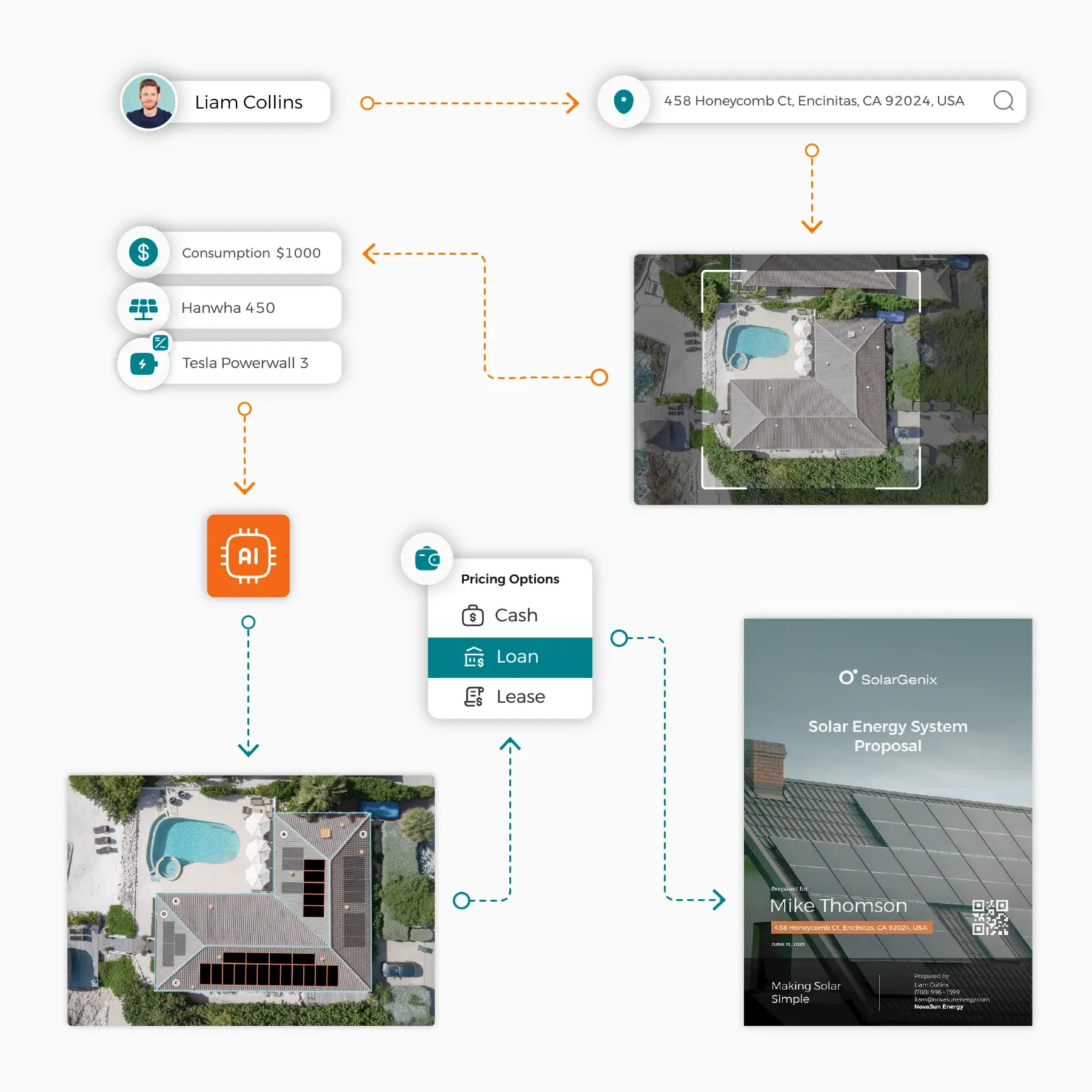 Make Stunning Solar Sales Proposals