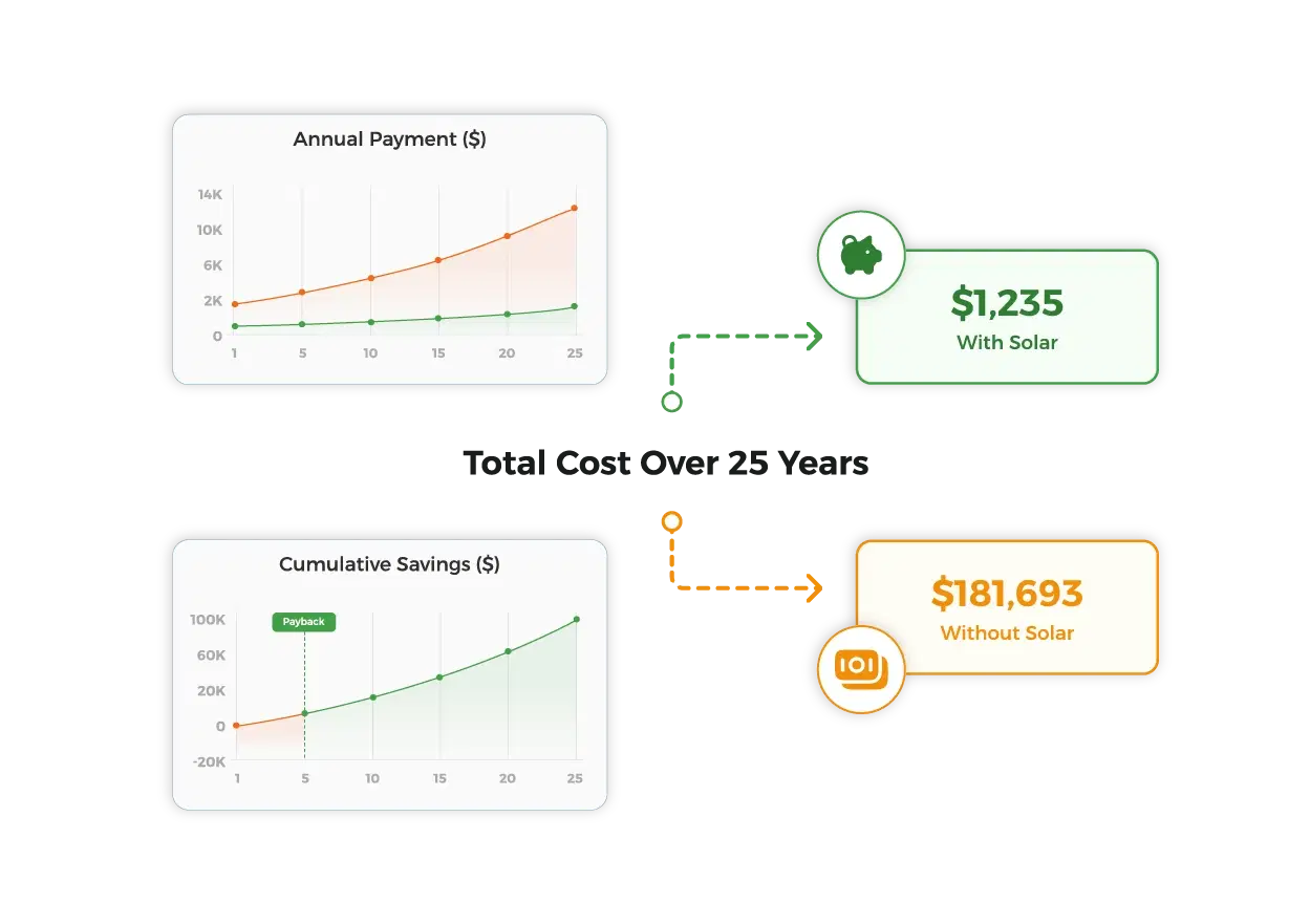 Intelligent Financial Forecasting