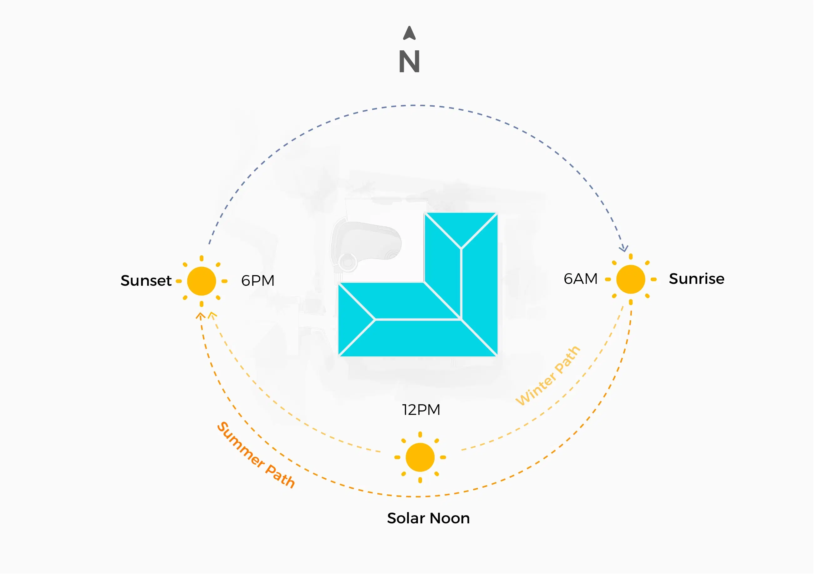 Dynamic Shading Maps Based on Sun Movement